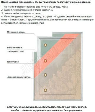 Люк-дверь под покраску Мега-Мастер Элит II Люк-дверь под покраску Мега-Мастер Элит II