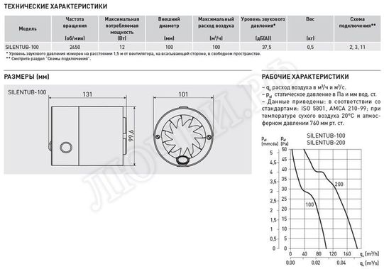 Канальный вентилятор Silentub 100 Канальный вентилятор Silentub 100